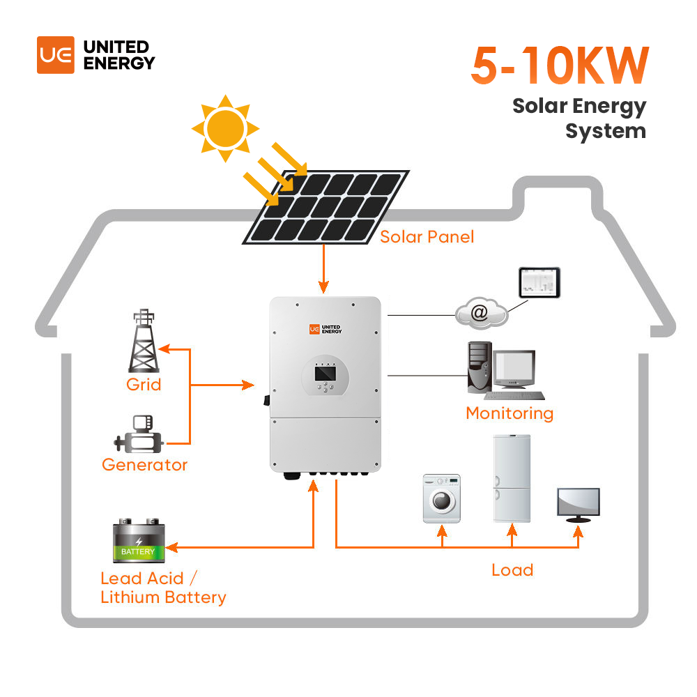 Komplett sett 5-10KW solenergisystemløsninger