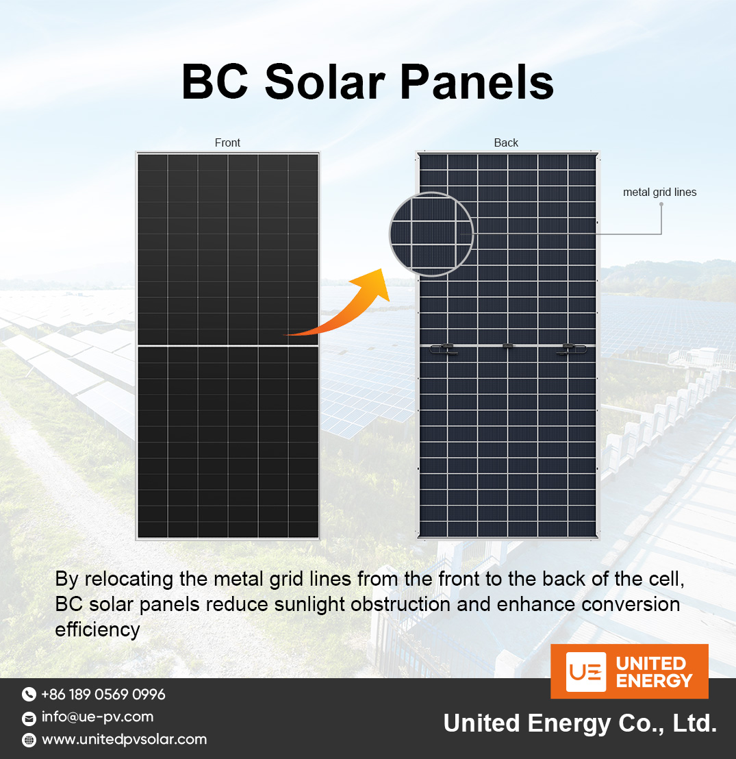 Introduksjon til BC Solar Panels