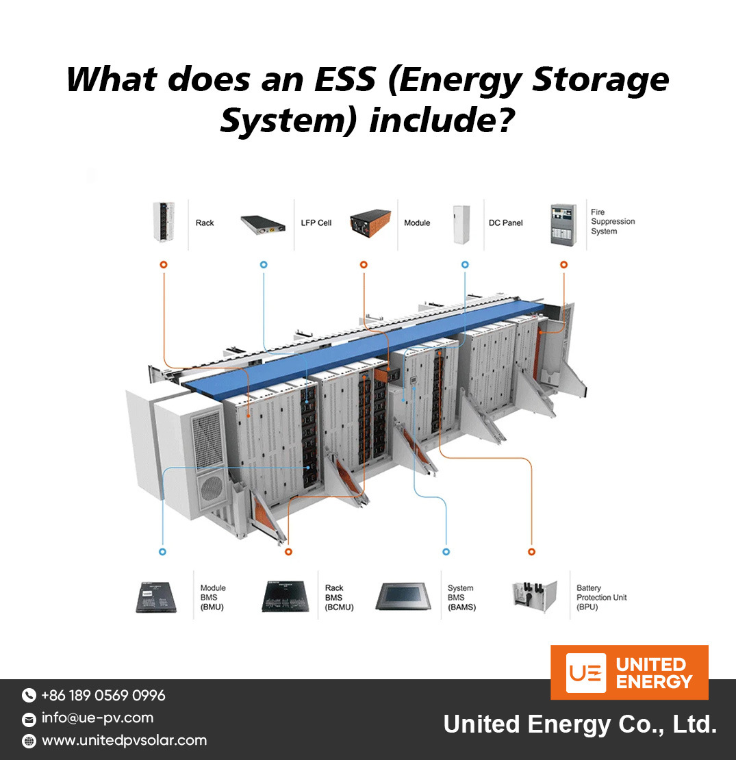 Hva inkluderer et ESS (Energy Storage System)?